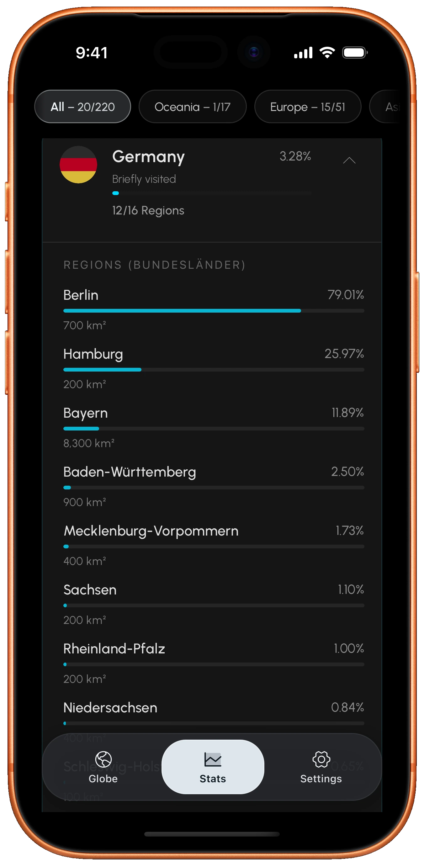 Detailed travel statistics