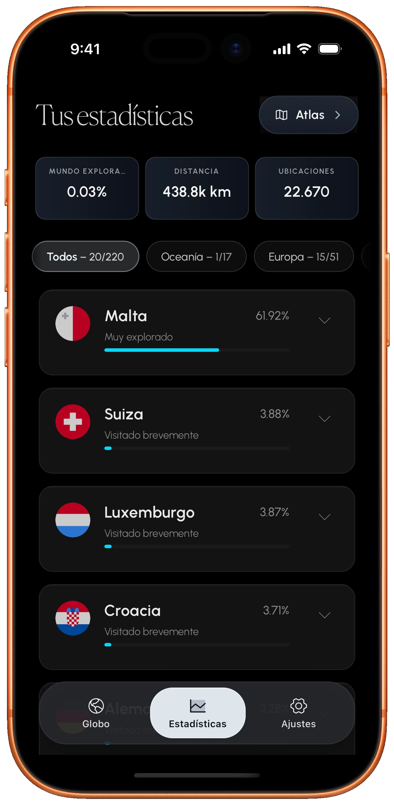 Estadísticas de viaje