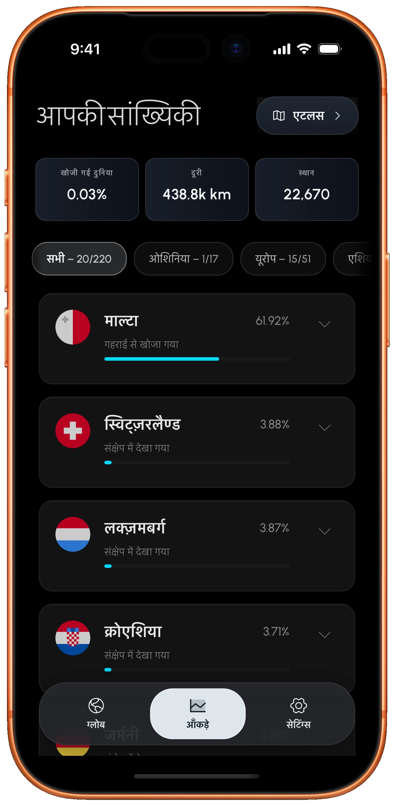 यात्रा आंकड़े